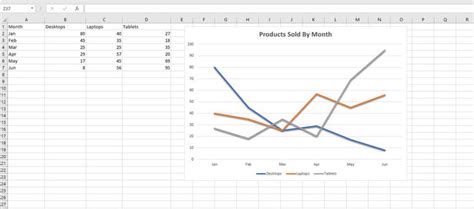 How to Make and Format a Line Graph in Excel