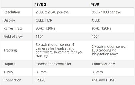 PS VR2 Specs, Features Comparison Vs Quest 2, PSVR VR Games, 49% OFF