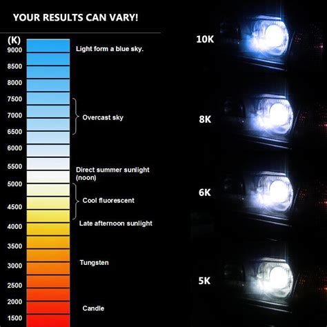 Led Headlight Color Chart | sexiezpix Web Porn