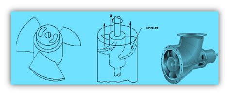 Klasifikasi Pompa Sentrifugal - Indar Luh Sepdyanuri
