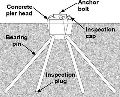 Diamond Pier® Footings - Pro Deck Supply - Store