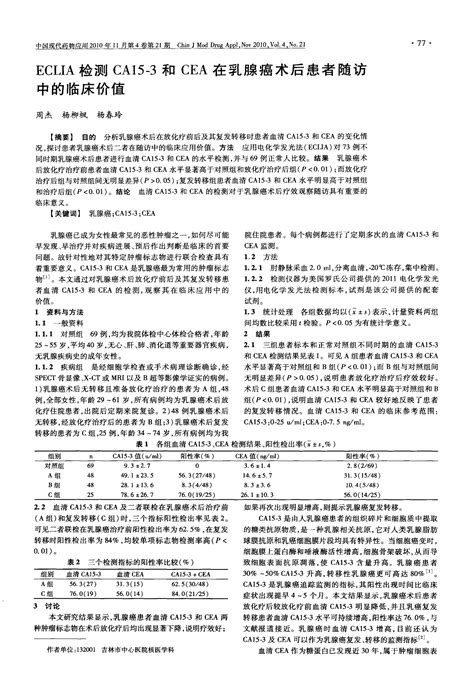 ECLIA检测CA15-3和CEA在乳腺癌术后患者随访中的临床价值_word文档在线阅读与下载_无忧文档