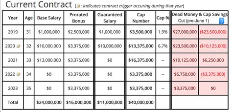 Brandon Graham contract details are finally in