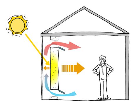 Trombe Wall and Attached Sunspace | Sustainability Workshop