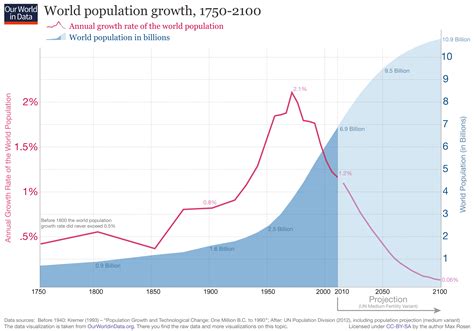 software libre | Apuntes de demografía