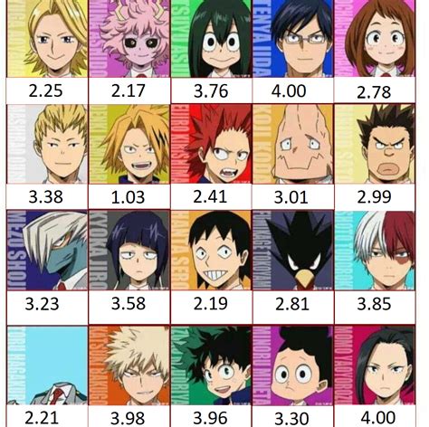 Class 1A but I guesstimated their GPAs : r/BokuNoMetaAcademia