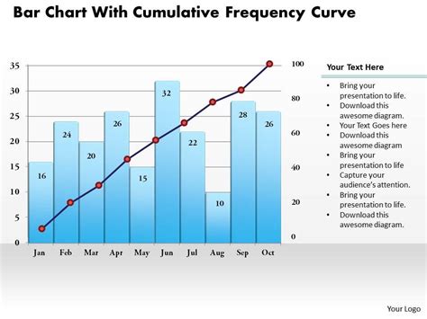 0414 Bar Chart With Cumulative Frequency Curve PowerPoint Graph ...