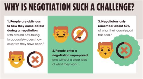 Business Negotiation Skills You Need in Order to Close New Clients