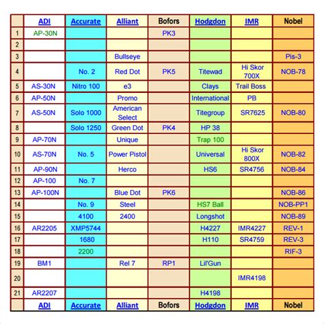 Burn Rate Chart For Rifle Powder