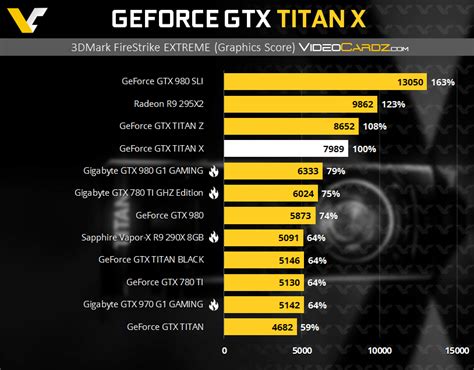 Nvidia GeForce Titan X in ersten Benchmarks – Hartware