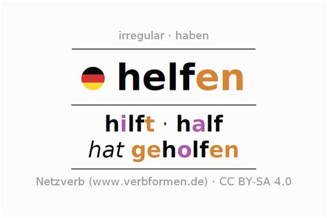 Conjugation German "helfen" - All forms of verb, examples, rules ...