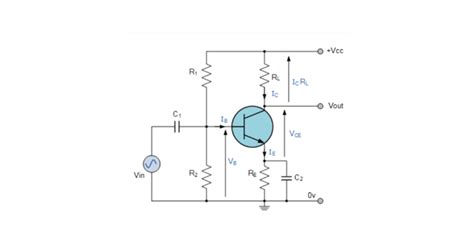 BJT Amplifier - Circuit, Types & Details [GATE Notes]