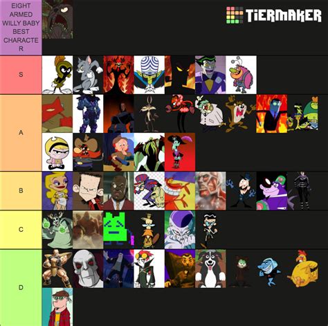 Overall of the Cartoon Network Villains Tier List (Community Rankings) - TierMaker