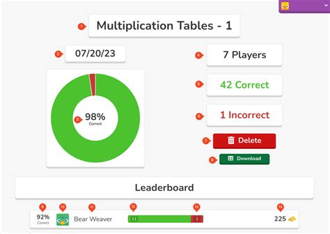 How to Read Blooket Reports – Blooket