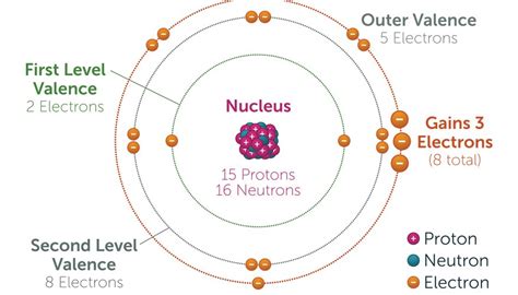 How to Calculate the Charge of an Ion | Sciencing