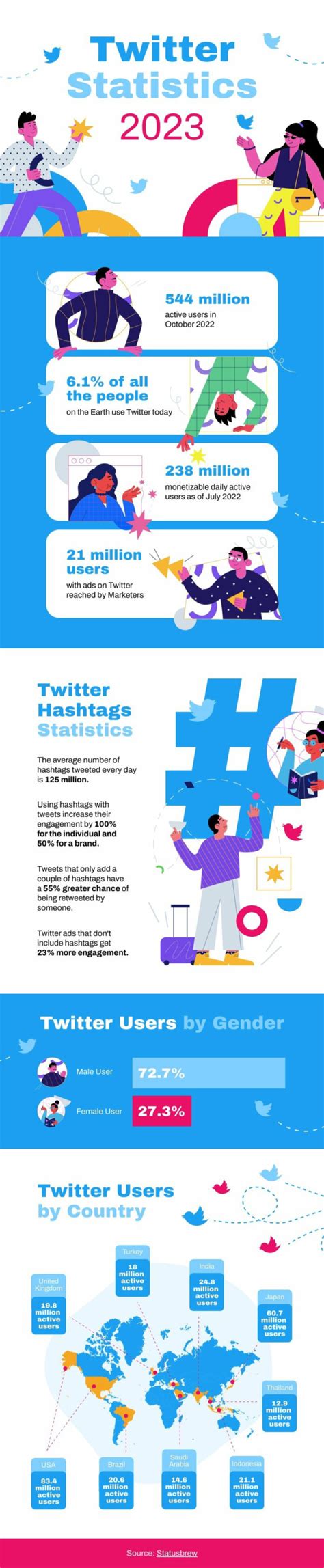 Social Media Infographic - Piktochart