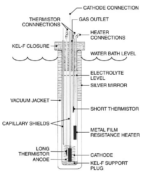 Cold fusion - Wikipedia