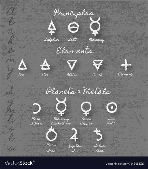 Occult Symbols And Meanings Alchemy Symbols Symbols And Meanings Images