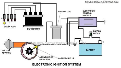 Electronic Ignition System Diagram