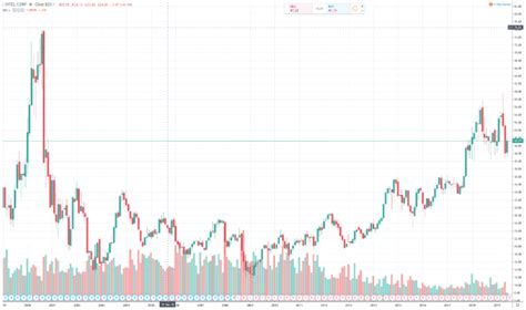 How to Buy Intel Stock for Beginners: Step-By-Step • Benzinga