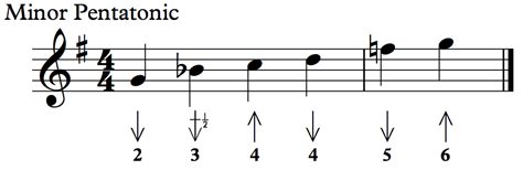 How to play the blues scale on harmonica