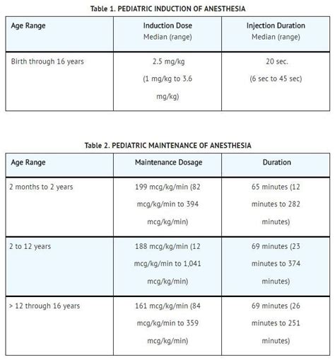 Propofol - FDA prescribing information, side effects and uses