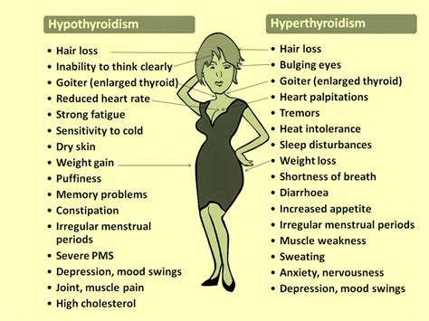 Untreated Hypothyroidism: The silent killer - Taj Generics ...