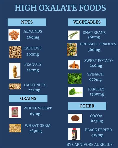 12 High Oxalate Foods and How They Cause Damage