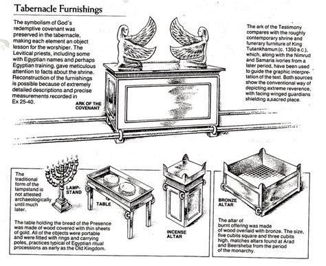 24 best Tabernacle of Moses images on Pinterest | Tabernacle of moses, Bible and Bible studies