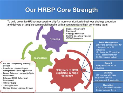 L & A's professional HRBP model (hr business partner model)|L & AL&A