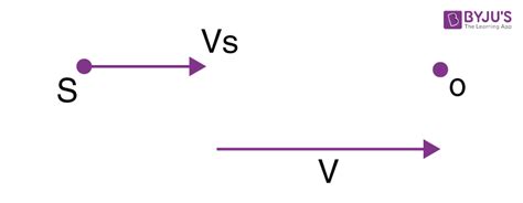 What is Doppler Effect? Definition, Formula, Doppler Effect Example and Applications