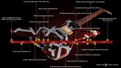 Van Halen Timeline - Project management tips and tricks