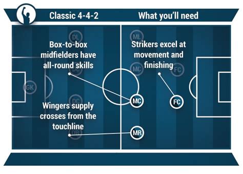 Football Formation Names