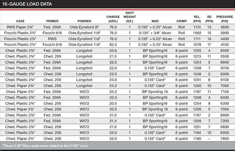 Looking for 12ga black powder shotshell load data | Survivalist Forum