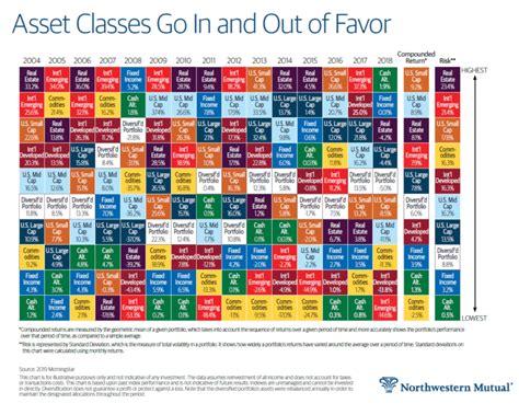 Asset Class Total Returns 2004 Thru 2018: Chart | TopForeignStocks.com