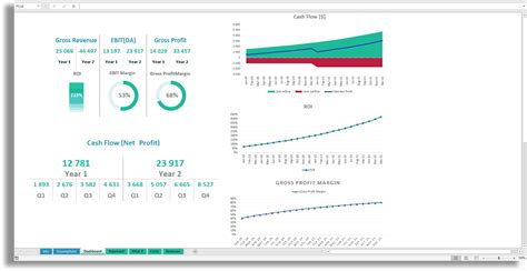 Cash Flow Dashboard Excel Template Free Download