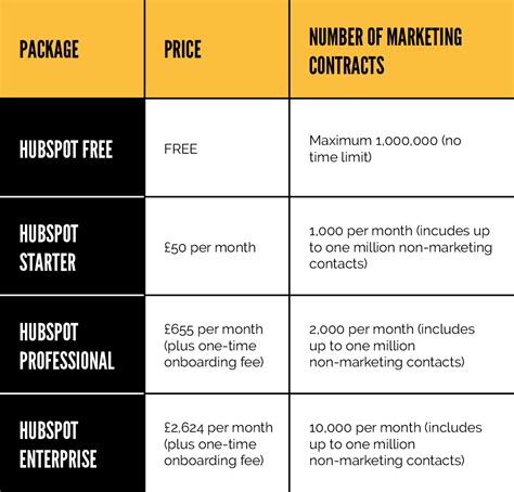 Everything you need to know about HubSpot pricing | Axon Garside