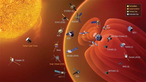 NASA highlights payloads on next Falcon Heavy; LZ-1 cleared for normal operations ...