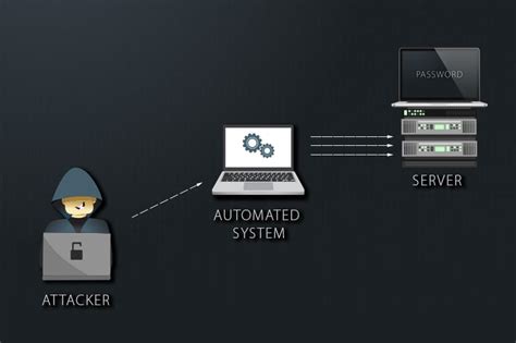 What is a Brute Force Attack? Types & Examples