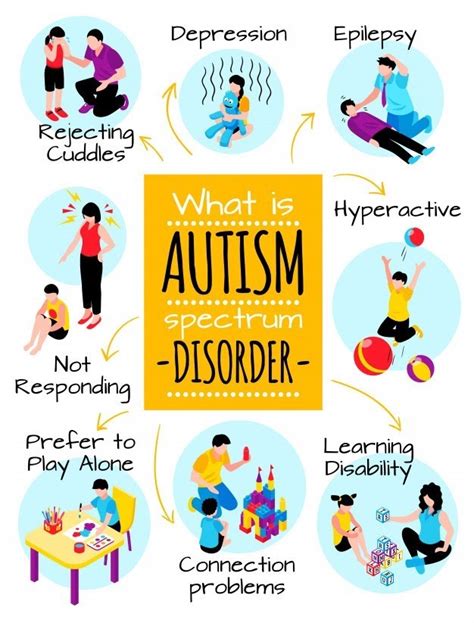 Autism Spectrum Disorder - Causes, Symptoms, and Treatment