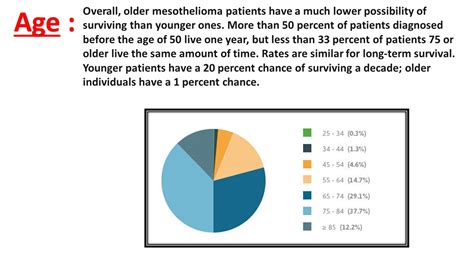 Mesothelioma Survival Rates 2016 - YouTube