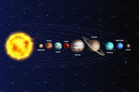 Solar system. Realistic planets | Education Illustrations ~ Creative Market