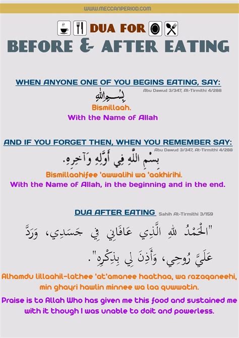 Dua Before and After Eating | Islamic inspirational quotes, Islam beliefs, Islamic love quotes