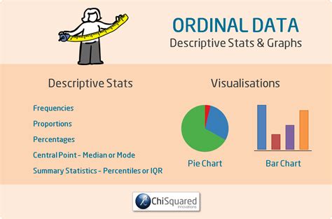 Ordinal Data - What Is It, And How Do You Analyse It?