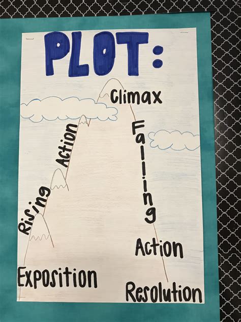 Plot Anchor Chart Plot Mountain Graphic Organizer Plot Anchor Chart | Images and Photos finder