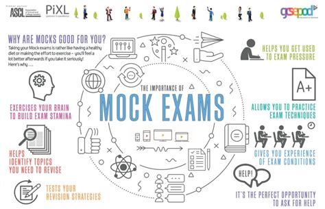 Mock Exam Timetables – Haggerston School