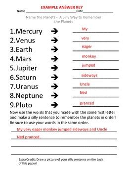 Create a Mnemonic Device for the Order of the Planets by Ray Roe