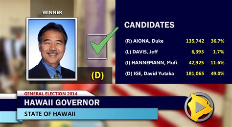 Ige Elected Hawaii Governor – 2014 Election Final Results