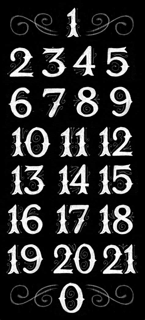 some chapter numbers | Numbers typography, Lettering fonts, Number fonts