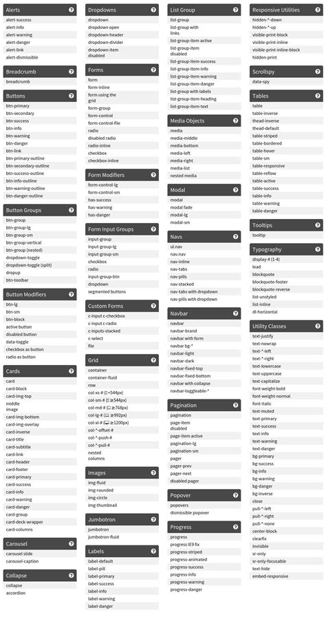 Font Awesome Cheat Sheet Pdf Download